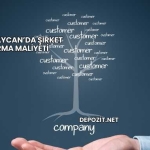 Azerbaycan’da Şirket Kurma Maliyeti